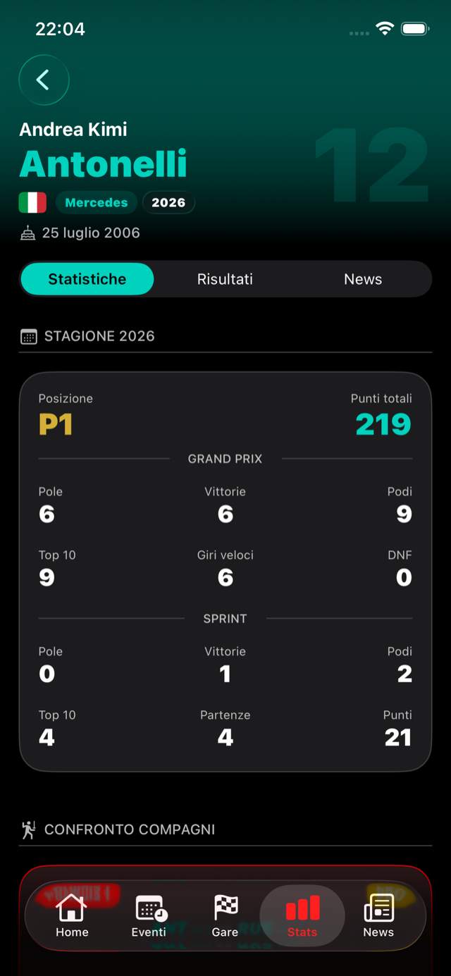 Scheda pilota di GPKingdom con statistiche della stagione, sezioni Gran Premi e Sprint e confronto compagni